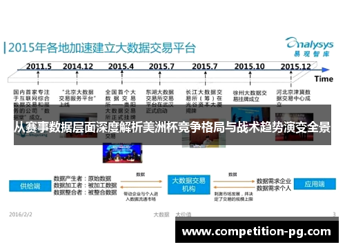 从赛事数据层面深度解析美洲杯竞争格局与战术趋势演变全景 从赛事数据层面深度解析美洲杯竞争格局与战术趋势演变全景