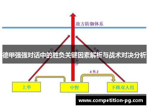 德甲强强对话中的胜负关键因素解析与战术对决分析 德甲强强对话中的胜负关键因素解析与战术对决分析