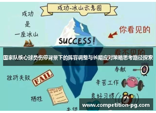 国家队核心球员伤停背景下的阵容调整与长期应对策略思考路径探索