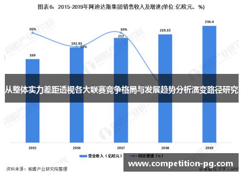 从整体实力差距透视各大联赛竞争格局与发展趋势分析演变路径研究 从整体实力差距透视各大联赛竞争格局与发展趋势分析演变路径研究