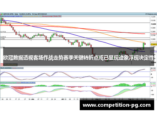 欧冠数据透视客场作战走势赛季关键转折点或已显现迹象浮现决定性 欧冠数据透视客场作战走势赛季关键转折点或已显现迹象浮现决定性