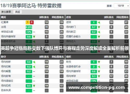 英超争冠格局新变数下强队博弈与赛程走势深度解读全面解析前景 英超争冠格局新变数下强队博弈与赛程走势深度解读全面解析前景